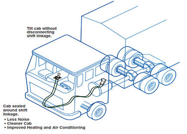 Профессиональная таможня размера кабеля переключения механизма тяжелого грузовика кабеля таможенного контроля