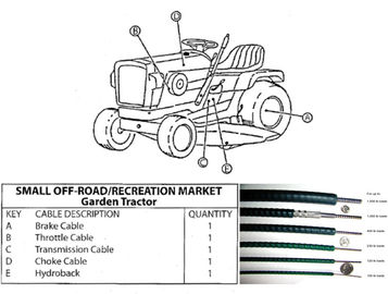 Черный кабель системы управления дросселя кабеля системы управления дросселя для трактора сада