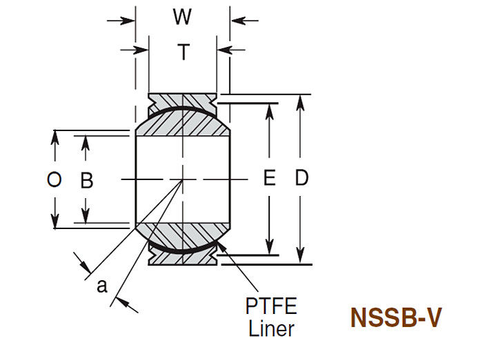 НССБ - В сферически серия узкой части гонки нержавеющей стали шарикоподшипника Свагед материалом