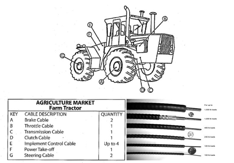 Изготовленный на заказ механический кабель системы управления, кабель управления тормозом запасных частей трактора фермы