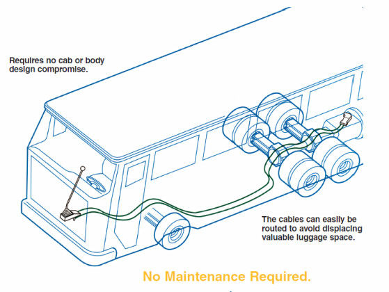 Части тележки и автобуса кабеля системы управления прочного кабеля системы управления переключения механизма длинной жизни механические запасные
