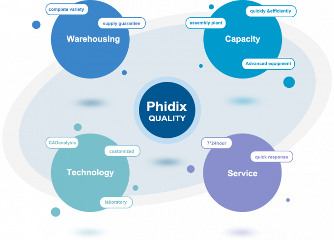 Phidix Motion Controls (Shanghai) Co., Ltd. Наша фабрика